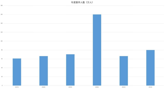 雅思VS考研英语哪个更难？