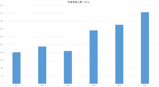 雅思VS考研英语哪个更难？