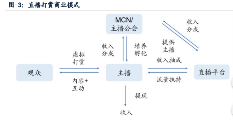 直播行业深度报告：追求高质量发展，彰显经济与社会价值