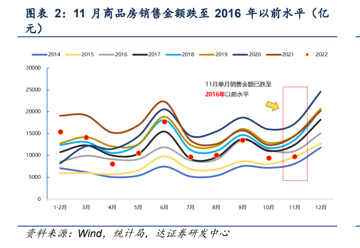 房地产行业2023年度策略：政