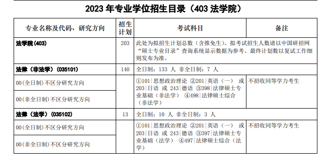 24考研华中科技大学法硕考研分析_腾讯新闻插图1