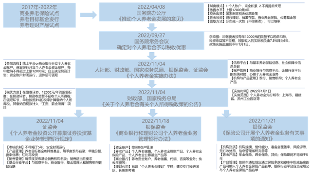 个人养老金投资安全性如何？这里有答案