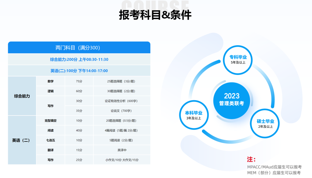 24考研,职场人读MBA的6大理由,这么好的专业谁不爱_腾讯新闻(2023己更新)插图3