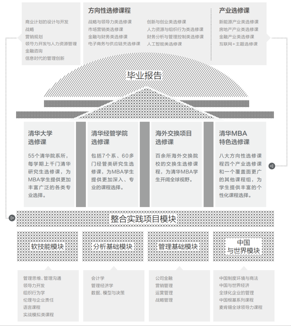 24考研,职场人读MBA的6大理由,这么好的专业谁不爱_腾讯新闻(2023己更新)插图