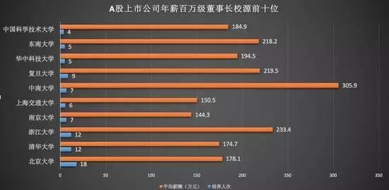 24考研,职场人读MBA的6大理由,这么好的专业谁不爱_腾讯新闻(2023己更新)插图2