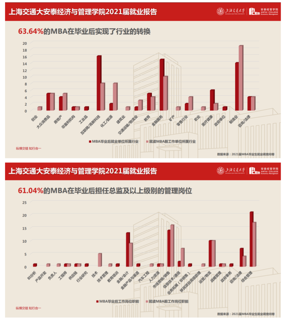 24考研,职场人读MBA的6大理由,这么好的专业谁不爱_腾讯新闻(2023己更新)插图5