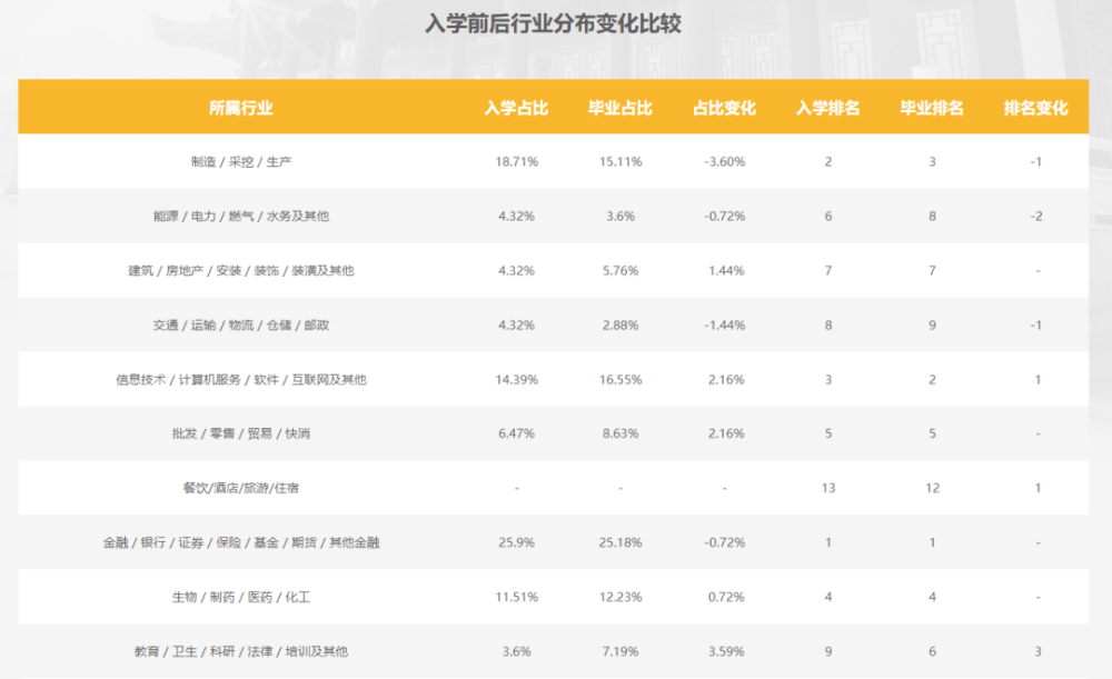 24考研,职场人读MBA的6大理由,这么好的专业谁不爱_腾讯新闻(2023己更新)插图7