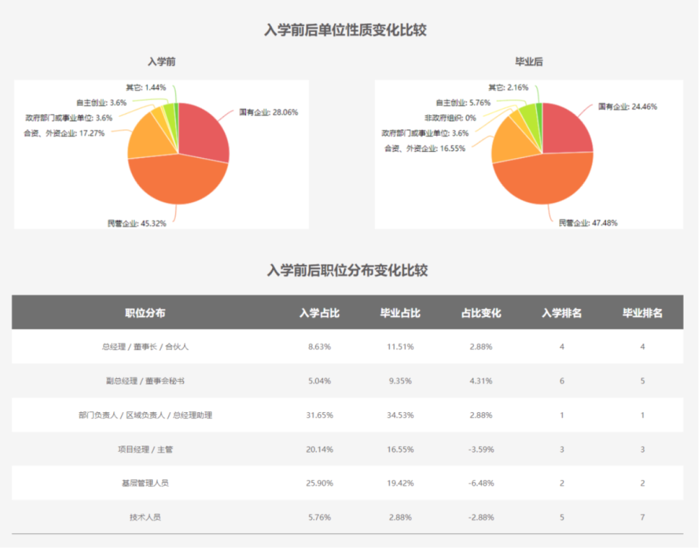 24考研,职场人读MBA的6大理由,这么好的专业谁不爱_腾讯新闻(2023己更新)插图8