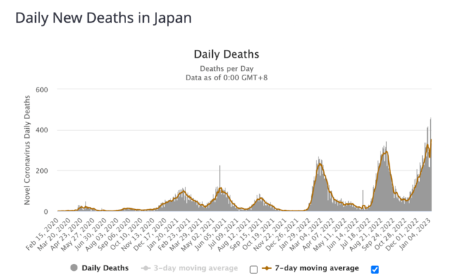 日本新冠死亡人数飙升发生了什么看最新数据「日本流感叫什么名字」