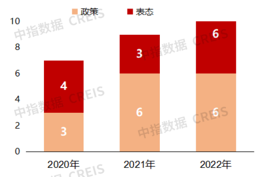 2022城市更新发展总结与展望（政策篇）