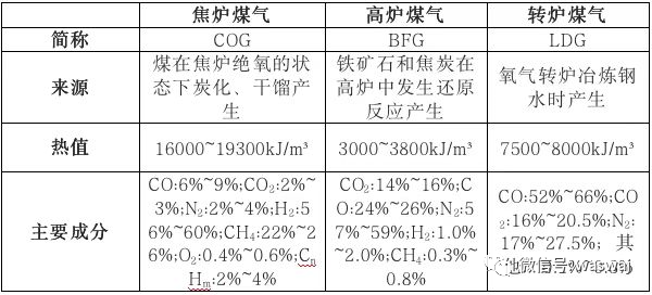 喜報｜武科大周建安教授團隊專利技術成果在山西轉化成功，并獲臨汾市“市長創新獎”一等獎！