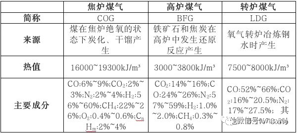 喜报｜武科大周建安教授团队专利技术成果在山西转化成功，并获临汾市“市长创新奖”一等奖！