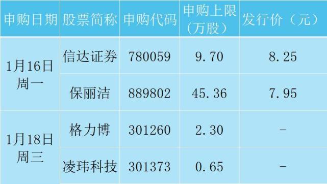 一周前瞻丨中国去年四季度gdp数据、1月lpr将公布