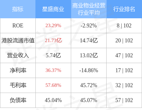 星盛商业（06668.HK）发布公告，于2023年1月17日，该公司注销已回购股份91.5万股