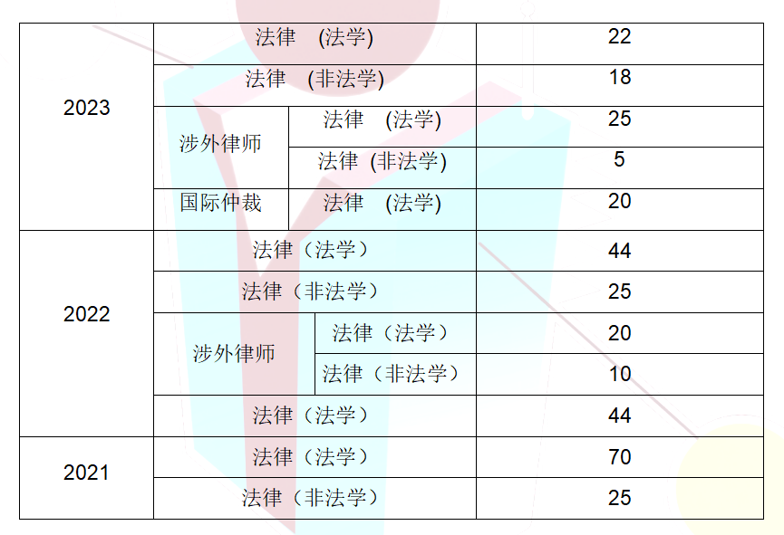 24考研上海政法学院法硕考研分析_腾讯新闻插图1