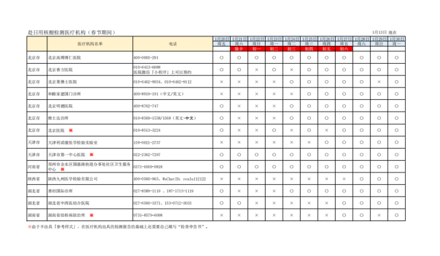 出境放开，各国入境核酸要求指南；内含核酸检测机构名单及联系方式_腾讯新闻