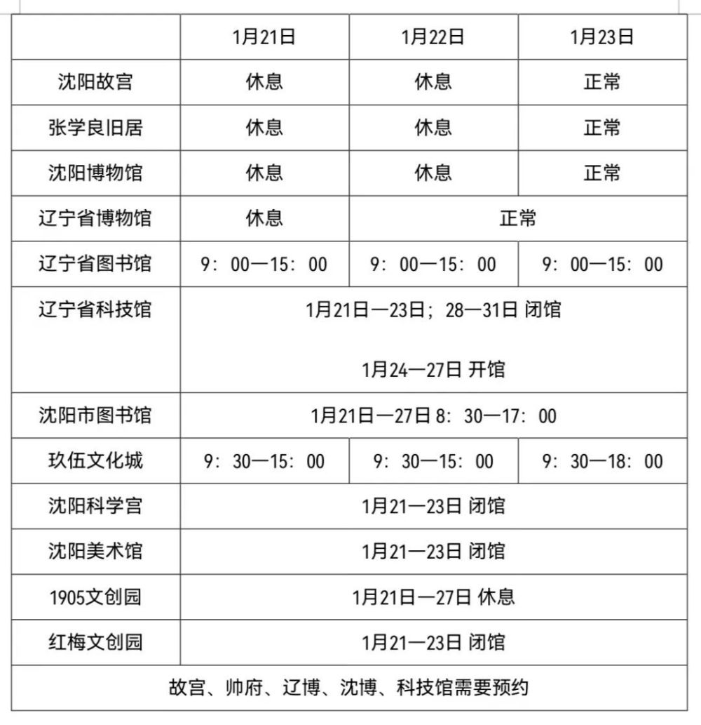 沈阳文博场馆的春节攻略：营业时间＋观展推荐！