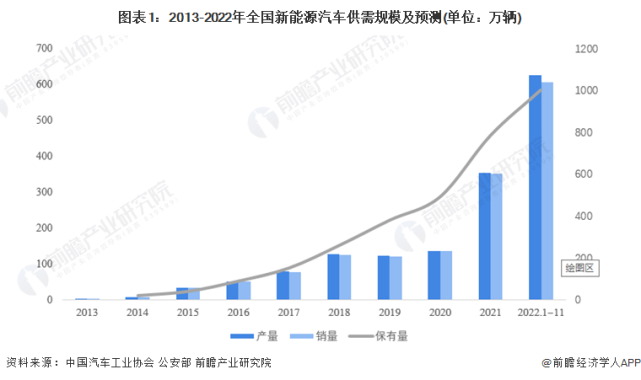 【建议收藏】重磅！2023年北京市新能源汽车产业链全景图谱 腾讯新闻