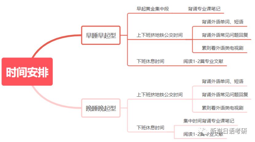 2023年考研人的春节该如何过快来get过年正确姿势!插图1