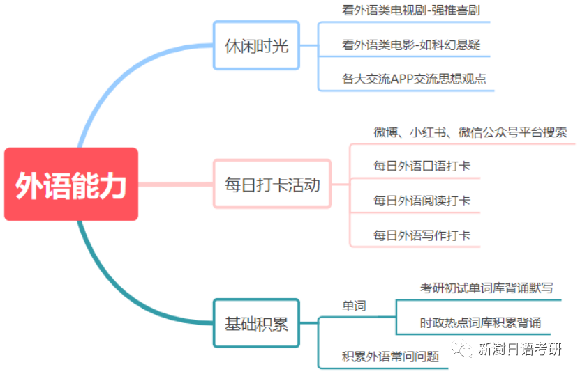 2023年考研人的春节该如何过快来get过年正确姿势!插图6