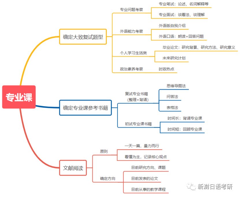 2023年考研人的春节该如何过快来get过年正确姿势!插图5