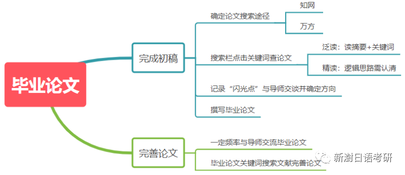 2023年考研人的春节该如何过快来get过年正确姿势!插图