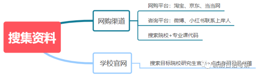 2023年考研人的春节该如何过快来get过年正确姿势!插图4