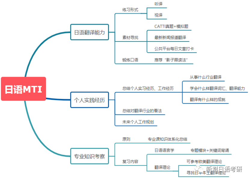 2023年考研人的春节该如何过快来get过年正确姿势!插图10