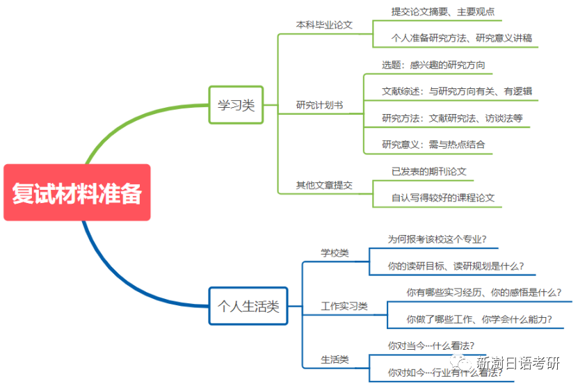 2023年考研人的春节该如何过快来get过年正确姿势!插图7