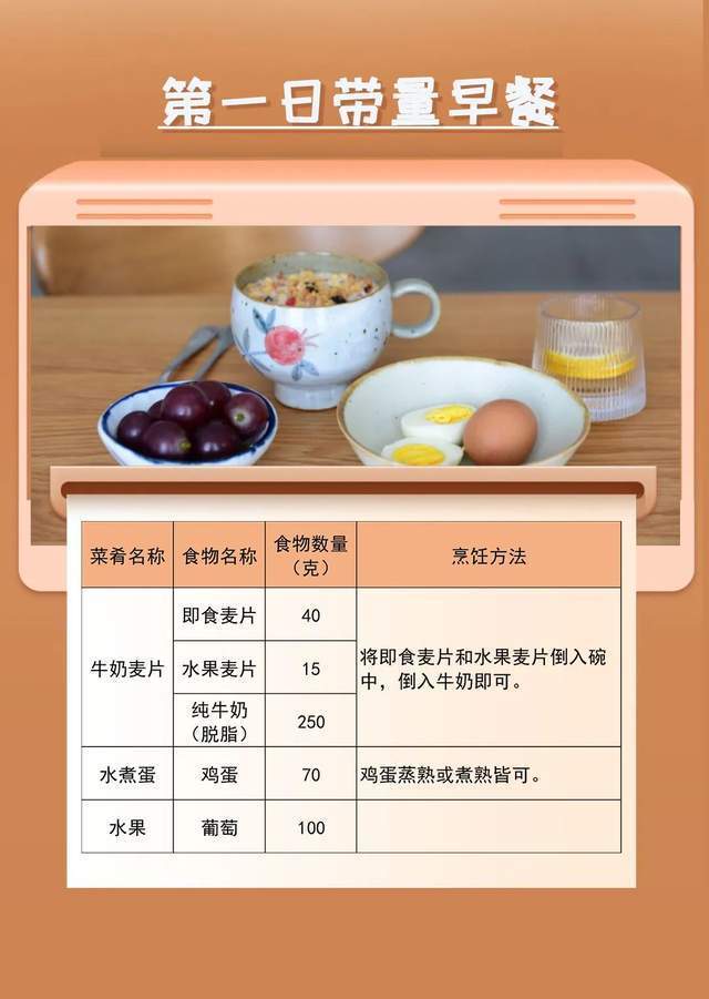 听说你节后要减肥？3日“限能、全面、味佳”的减脂食谱准备好了！