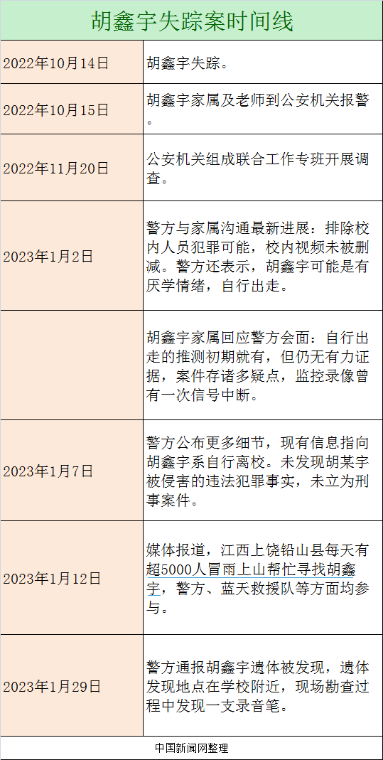 失蹤106天后，15歲的胡鑫宇終于被找到！而背后更值得父母深思的是……，開云·體育（中國）官方網站