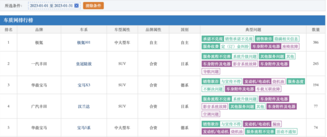 被大量投诉至榜首！极氪001虚假营销引众怒，信任危机何解？_腾讯新闻