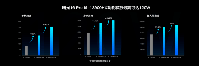 曙光造极竞|2023机械师曙光16Pro新品强悍问世 - 