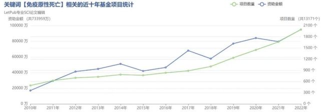 比“铁死亡、铜死亡”更牛、更新、更热的细胞死亡方式！17分综述“一文打尽”新热点 腾讯新闻