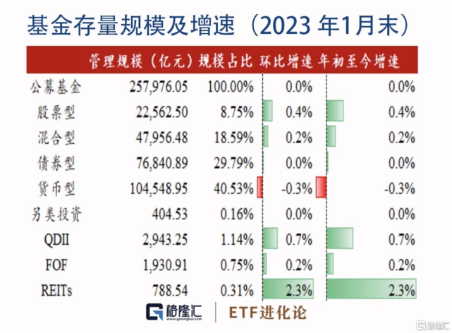 基金月报：股票型基金业绩分化明显，ETF互联互通再迎扩容_腾讯新闻