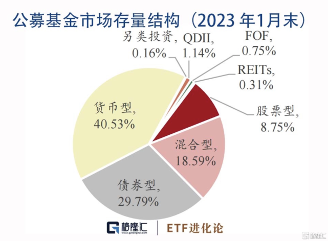 基金月报：股票型基金业绩分化明显，ETF互联互通再迎扩容_腾讯新闻