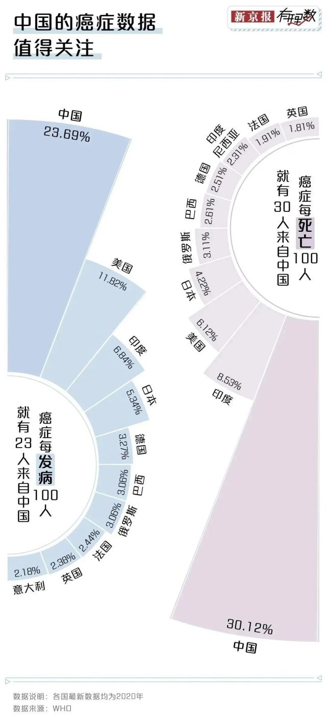 癌症'爆发'之前,身体会提前释放这些危险信号，你知道吗？