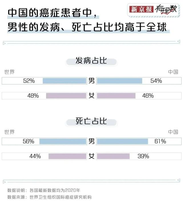 癌症'爆发'之前,身体会提前释放这些危险信号，你知道吗？