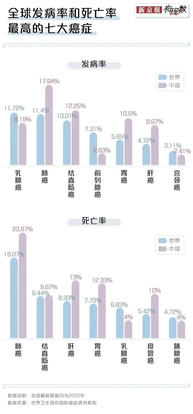 癌症'爆发'之前,身体会提前释放这些危险信号，你知道吗？