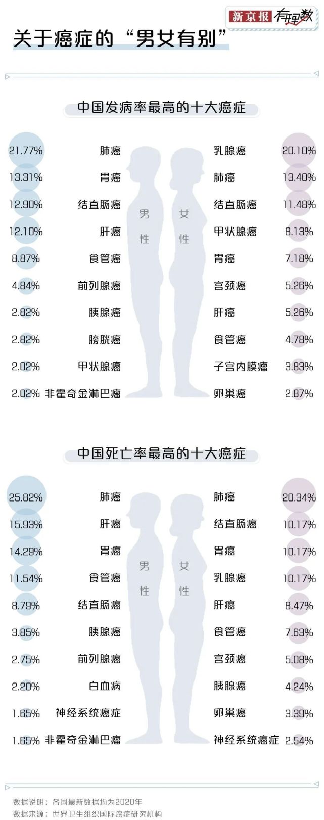 癌症'爆发'之前,身体会提前释放这些危险信号，你知道吗？