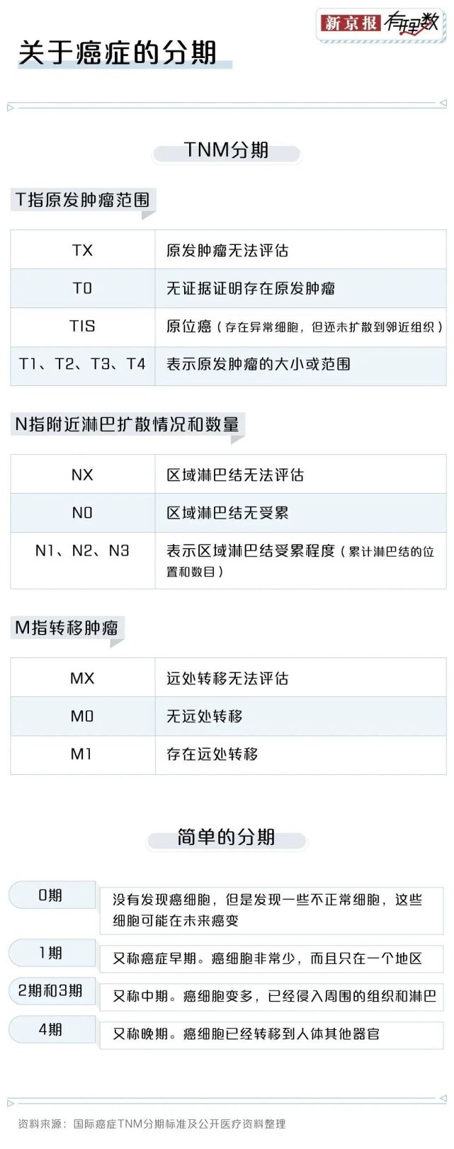 癌症'爆发'之前,身体会提前释放这些危险信号，你知道吗？