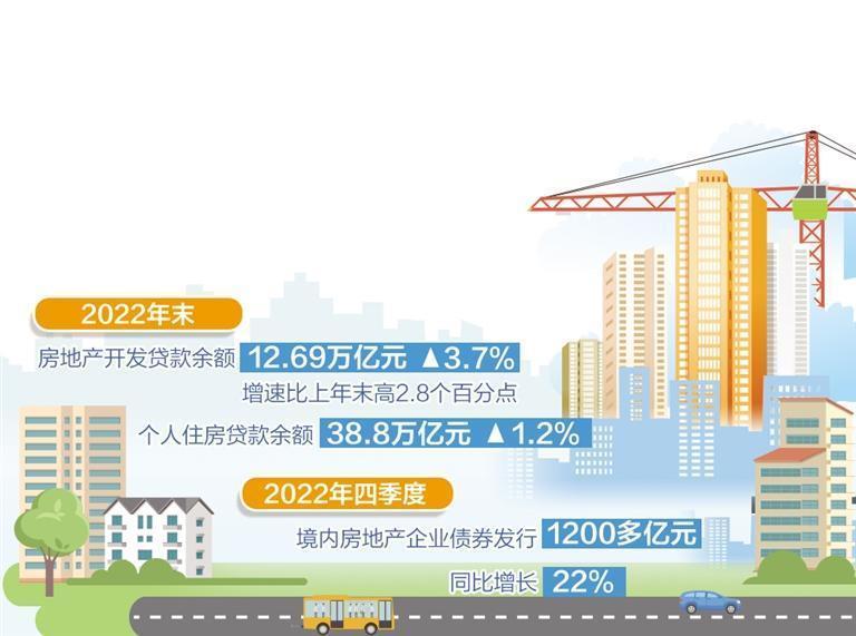 经济日报：部分城市调整首套房贷款利率 释放房地产市场合理需求