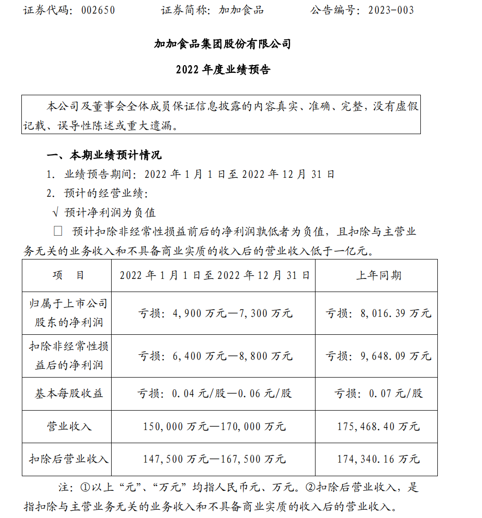 2022年又陷亏损，“酱油第一股”恐又掉队