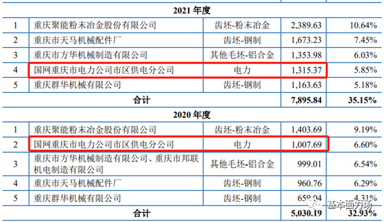 北交所岂是垃圾桶？旺成科技IPO疑似造假，曾是沪深主板“弃儿 