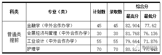 浙江三位一体分数线是多少