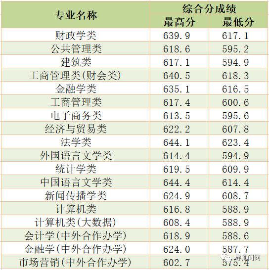 浙江三位一体分数线是多少