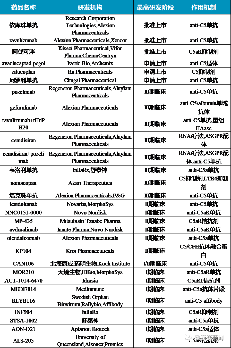 C C Crovalimab Pnh