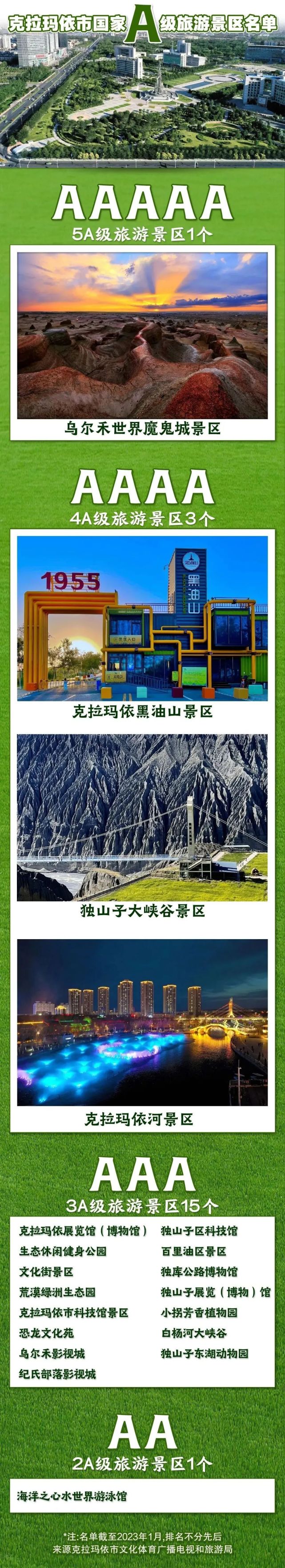 新增两家3A！我市20个国家A级旅游景区名单来啦_腾讯新闻