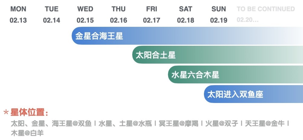 宇宙天气预报0213～0219：粉红泡泡满天飞