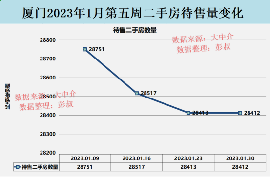 厦门炒房客的梦碎了，厦门房价两连跌，厦门楼市分析第2期_腾讯新闻